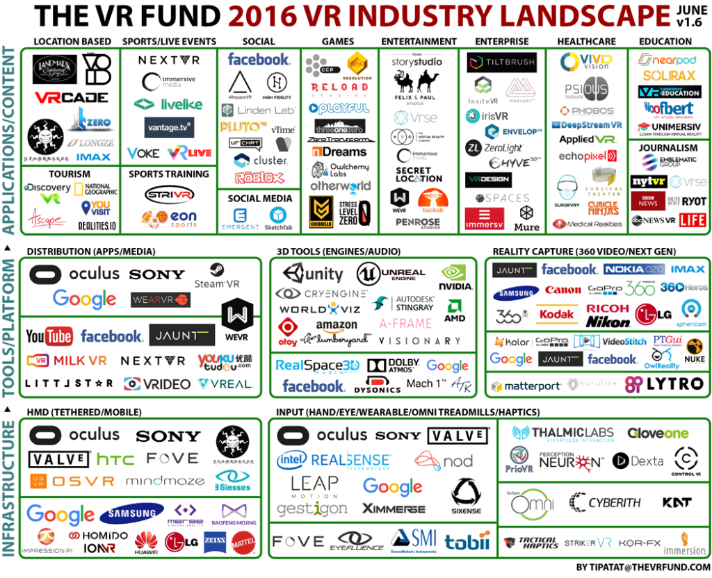 vrf_vr_industry_june